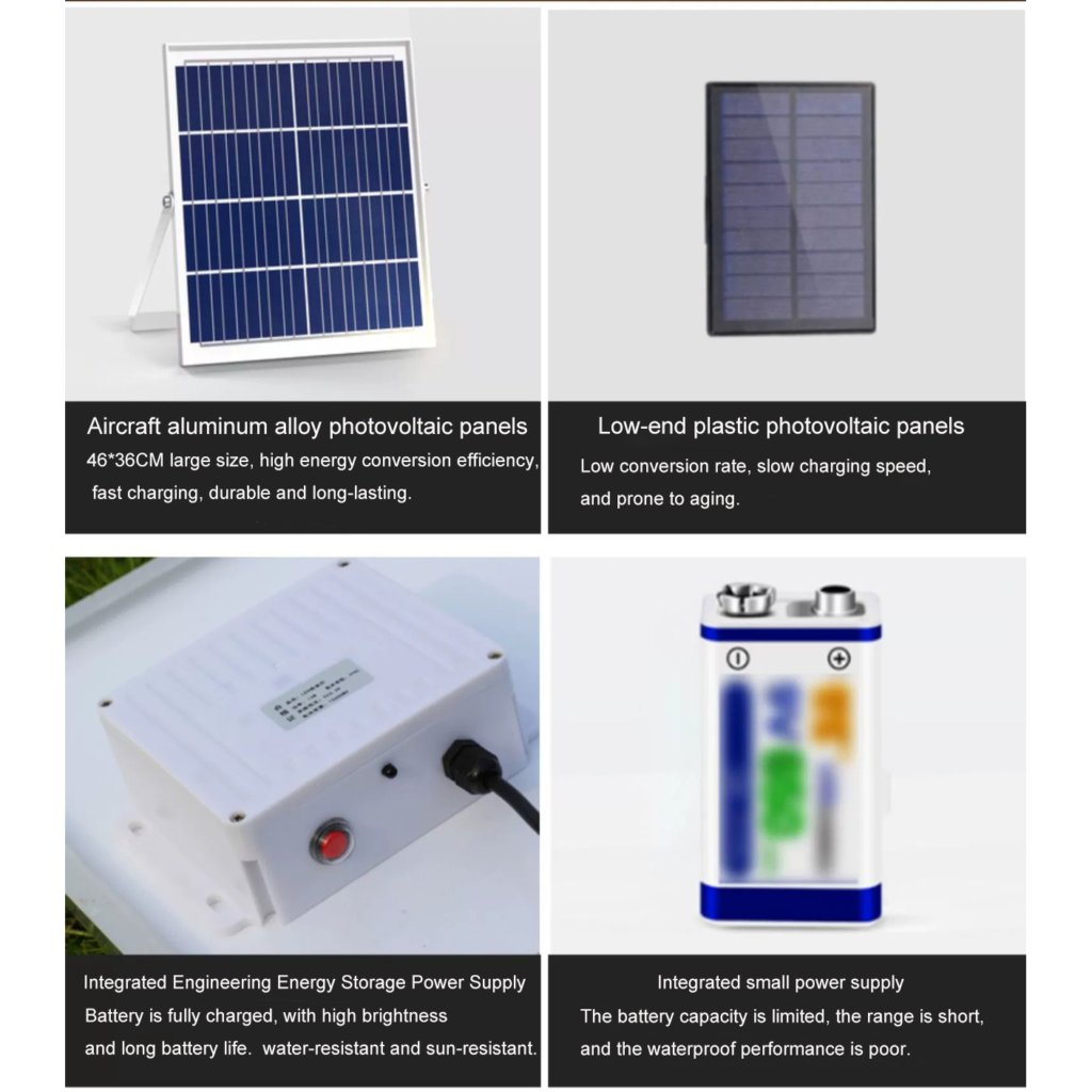 Comparison of **high-efficiency aircraft aluminum alloy solar panels** and **low-end plastic photovoltaic panels**, along with **integrated engineering energy storage** vs. **small power supply** for better outdoor lighting performance.