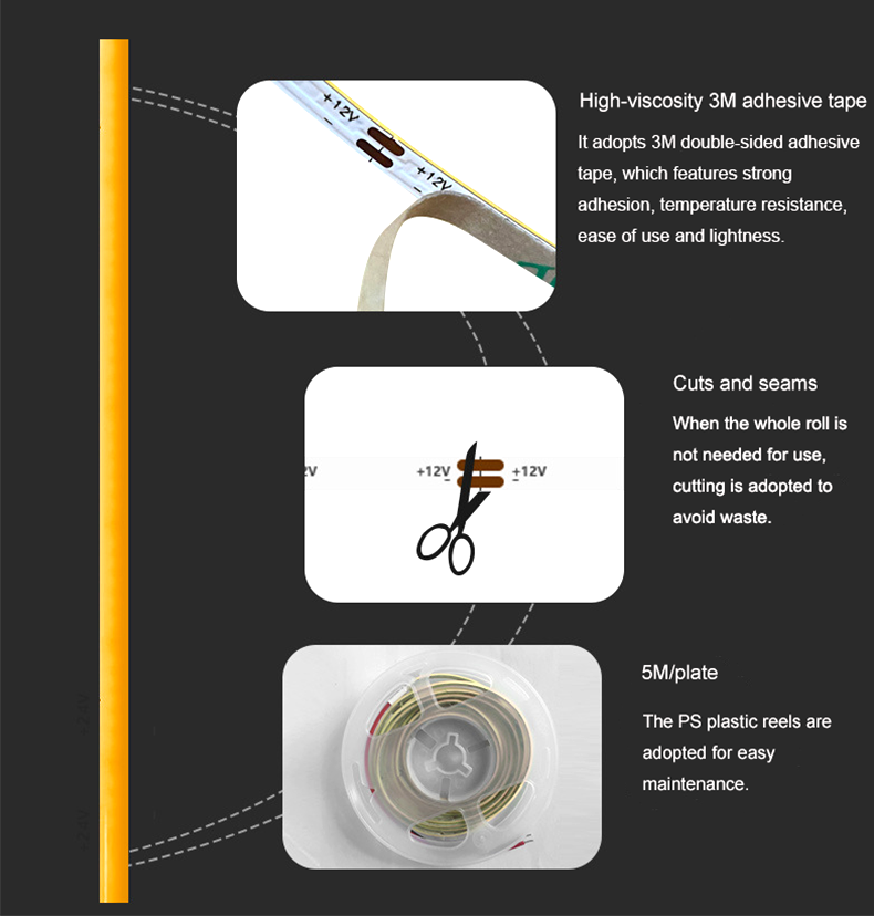 Close-up diagram highlighting LED strip light features: high-viscosity 3M tape, cuttable segments at +12V marks, and 5-meter plastic reel packaging