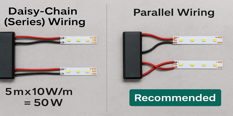 led strip parallel vs series wiring