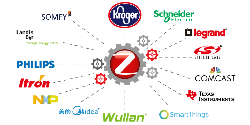 Zigbee alliance partners Zigbee Alliance with brand logos